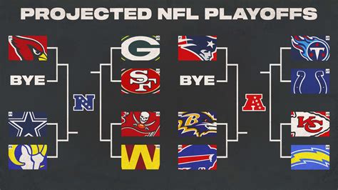 2021 nfc wild card standings|nfl playoff predictions 2021.